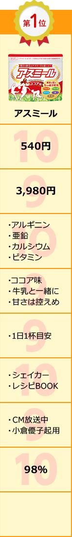 1位 アスミール