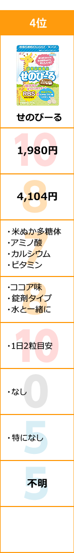 4位 せのびーる